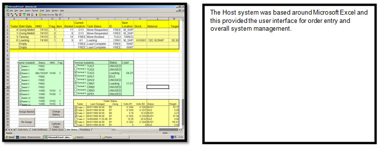 Sytem overview