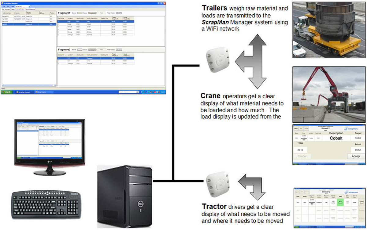 ScrapMan Overview